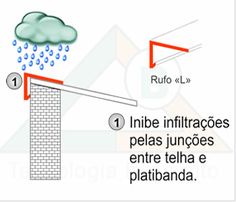 Cantoneira fechamento telhado