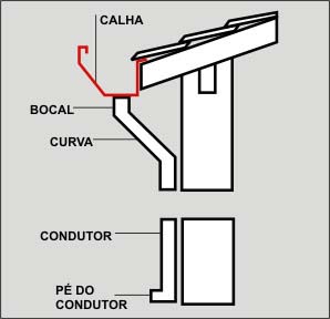 aplicacao_condutor